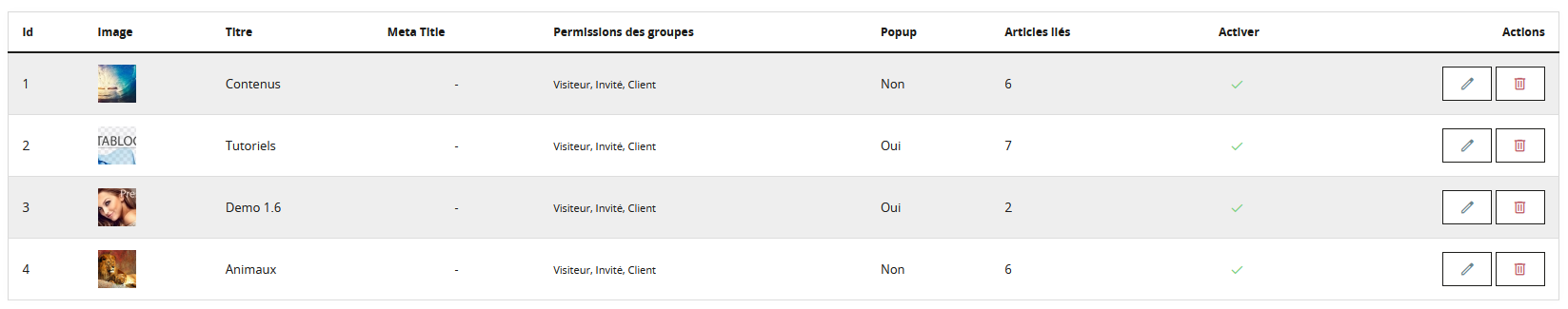 tableau récapitulatif des catégories