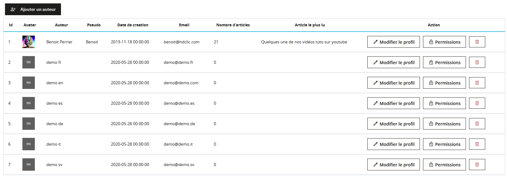 Liste des auteurs du blog